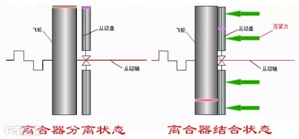 离合器踏板越来越高没在意，送修时看着磨损的离合器片我哭了