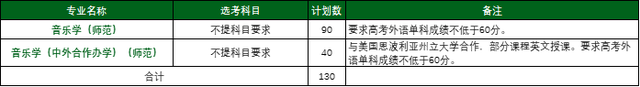 40所浙江高校2021年在省内各批各专业招生计划汇总！浙江考生收藏