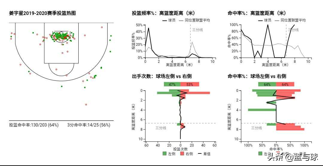 cba吉林队老球迷(“二姜”——完美互补的外线搭档，吉林男篮未来崛起之关键)