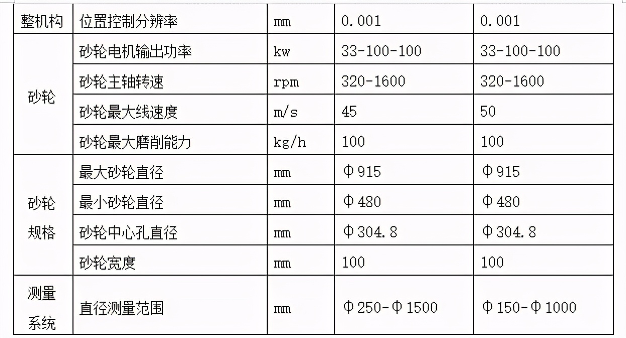 轧辊技术操作规程