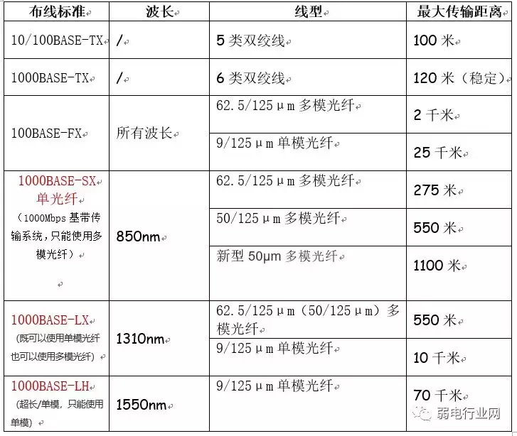 综合布线，你必须知道的知识