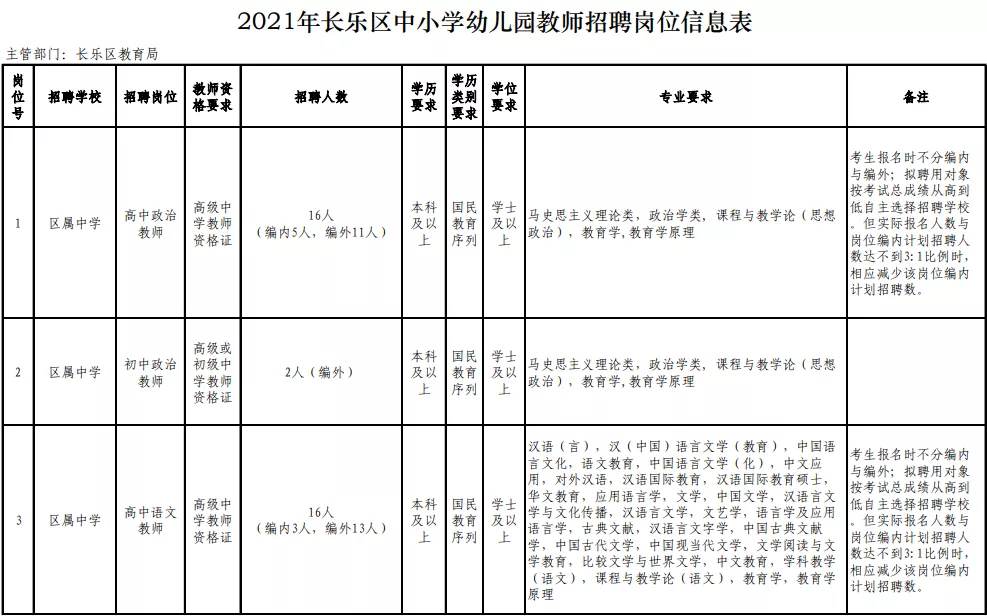 2017福州教师招聘（含编内）