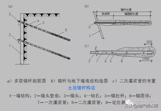 高支模、深基坑、高边坡施工要求