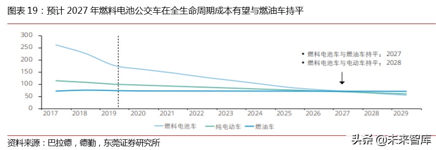 先进制造行业专题报告：先进制造精选20组合