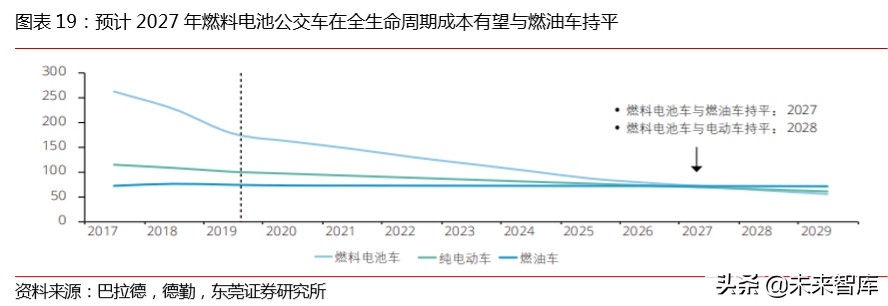 先进制造行业专题报告：先进制造精选20组合