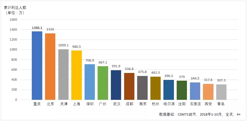 广西卫视高清频道直播(看到数据公司提供的这组数据，我惊呆了)