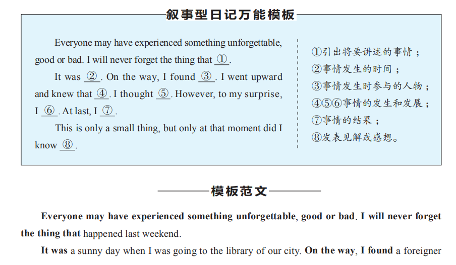 高考英语作文有救了！送你15个高分万能模板，用了速提分