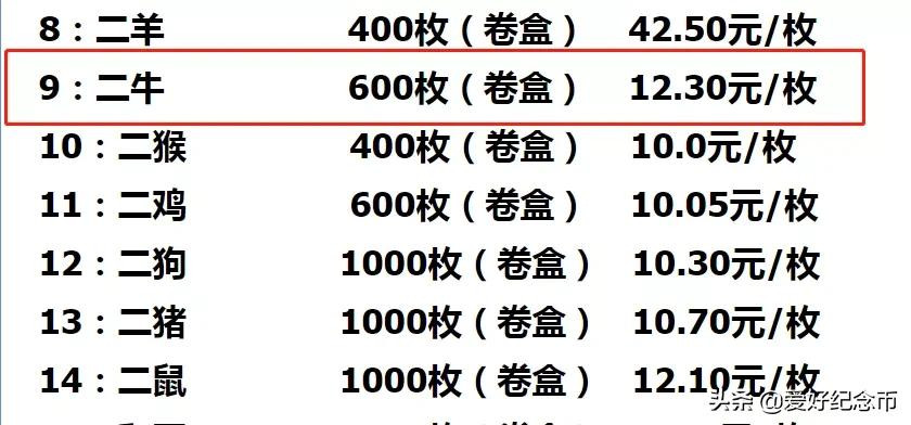 冬奥会纪念币预约结束，接下来就是这一币一钞了