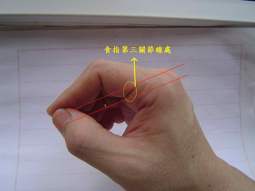先把这个笔杆依靠的位置,详细放大给大家看一下:食指骨的第三条关节线