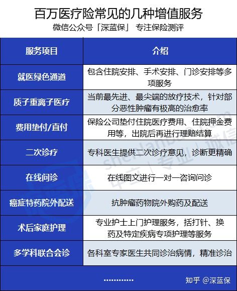 如何正确选择百万医疗险？掌握这5个诀窍，能省一大笔钱