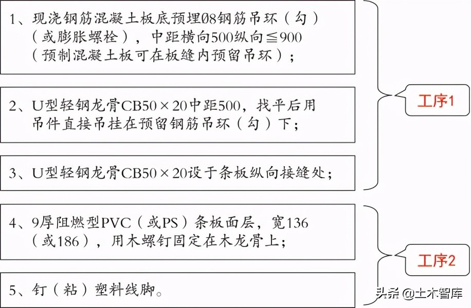 有吊环的pvc面层的吊顶做法如何套定额？