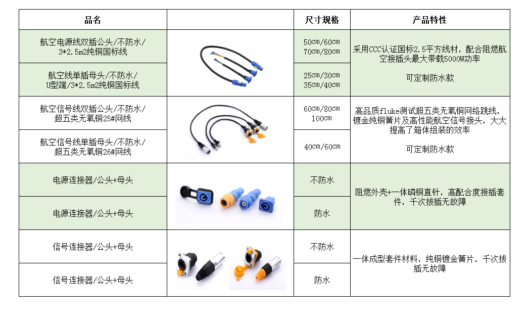 高端显示屏辅材制造商 铸就显示屏配套产品新优势