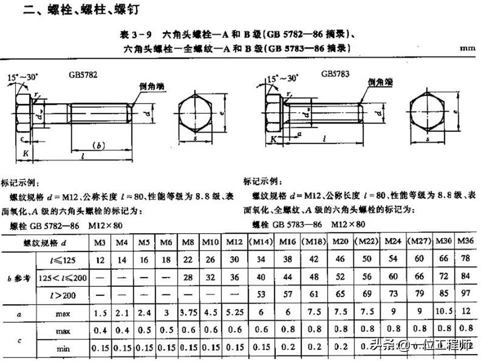 机械制图螺纹连接件的画法，63页内容详细介绍螺栓、螺钉的画法