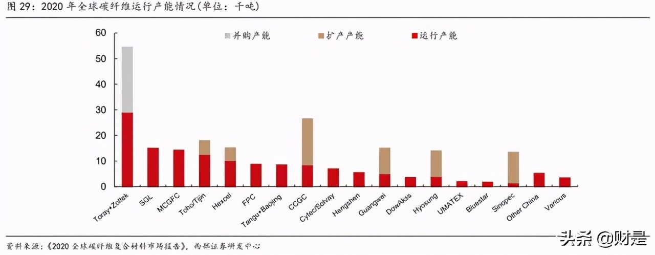 金博股份专题研究：碳碳复合材料热场龙头，大尺寸趋势领跑行业