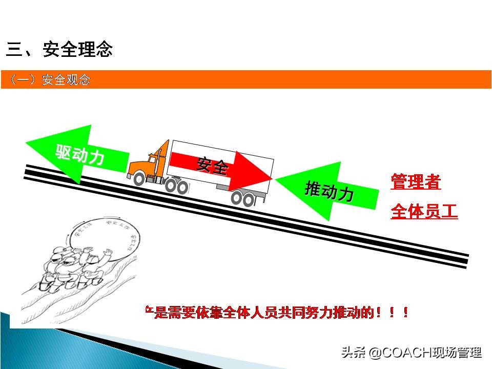 现场管理（安全）-企业管理人员安全教育培训