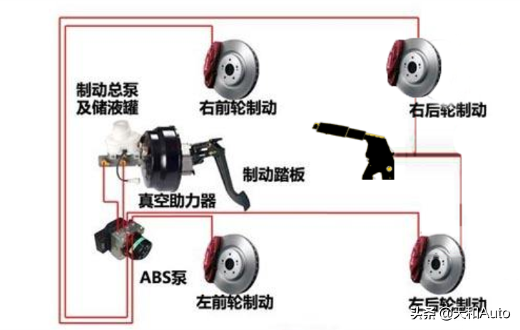 机械、脚踏、电子，三种停车制动系统哪种最好？