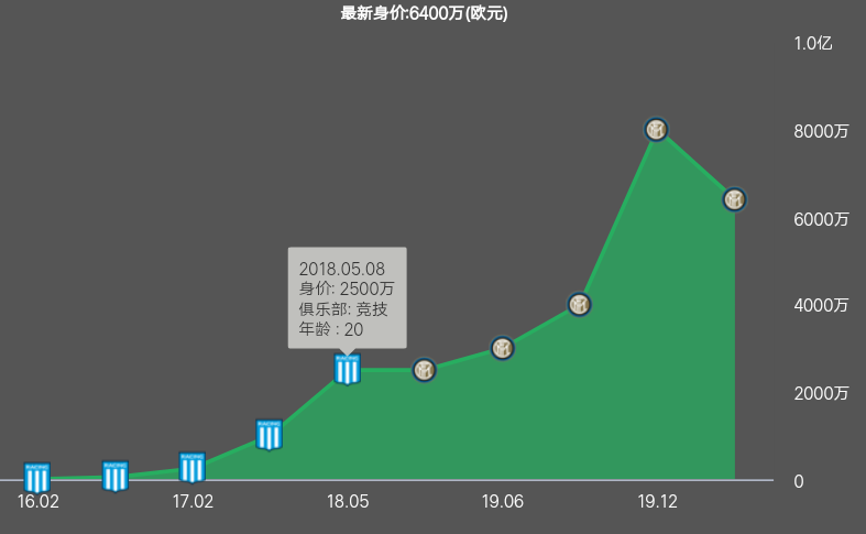 劳塔罗得做得更多(国米神锋劳塔罗有多强？国米视若基石，巴萨视为“苏神”接班人！)