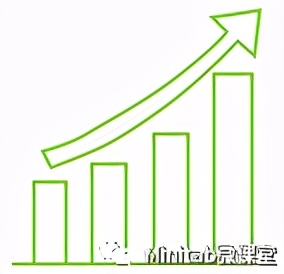 参加免费线上研讨会，使用Minitab统计软件提高你的预测分析技能