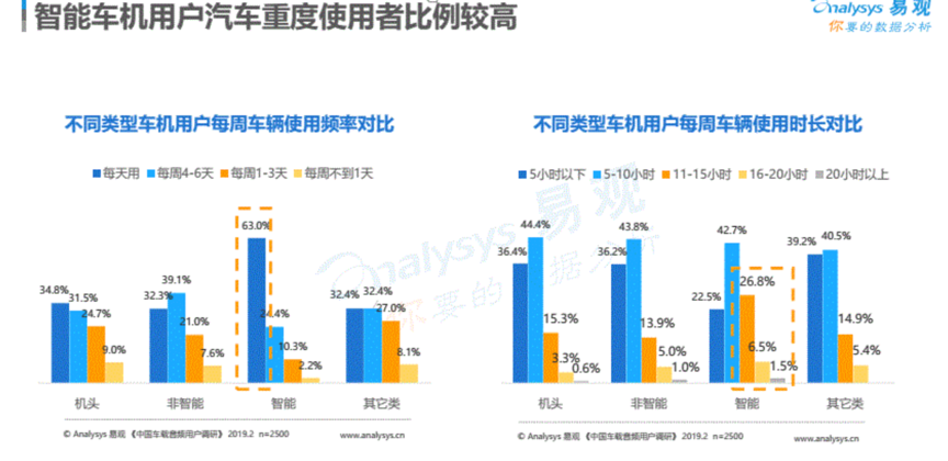 智能汽车崛起，车载音乐将站上C位？