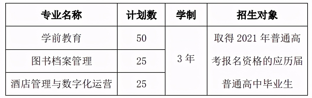 高职专业须看“实用性”？安徽自招志愿填报，这几所学校值得关注