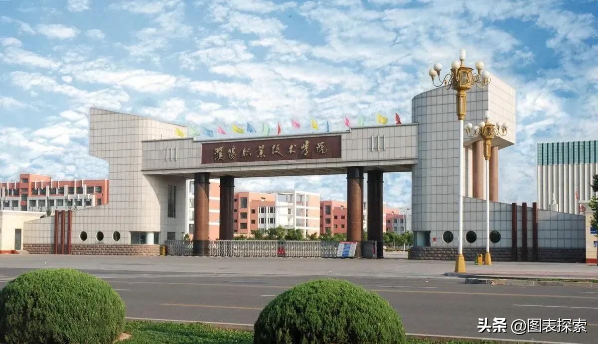 河南濮阳高校巡礼，3年新增2所大学，河南大学濮阳工学院是本科