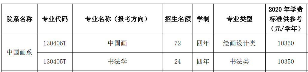 盘点八大美术学院书法专业报考难度，你心目中谁是第一名？
