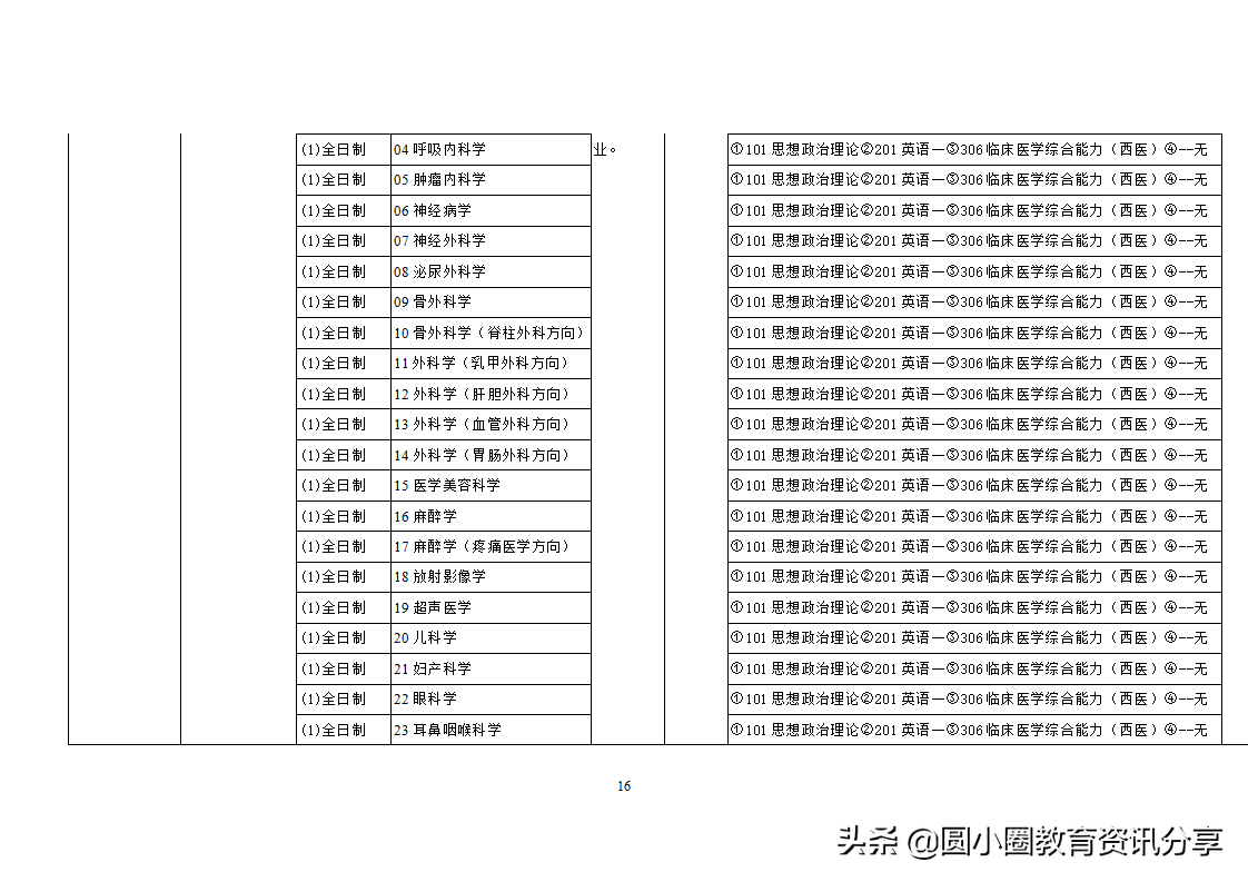 南华大学2021年硕士研究生目录一览表