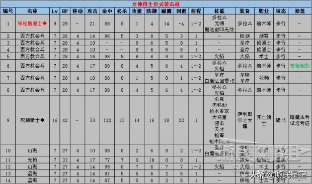 《火焰纹章风花雪月》白云之章-女神再生仪式图文攻略