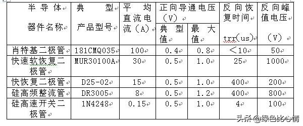 如何区分肖特基、快恢复和超快恢复二极管