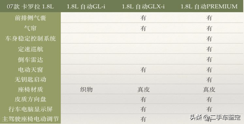 新款卡罗拉今日上市，让我们来了解一下历代的历史和年款区分