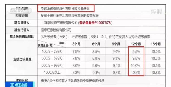 4名高管被刑拘，35亿仅剩1300元！这家私募公司出大事，700多名投资者心“凉凉”…