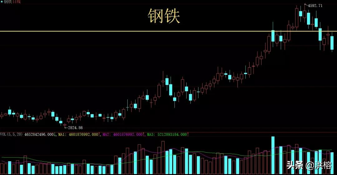 暖风频吹,小阳春可期?