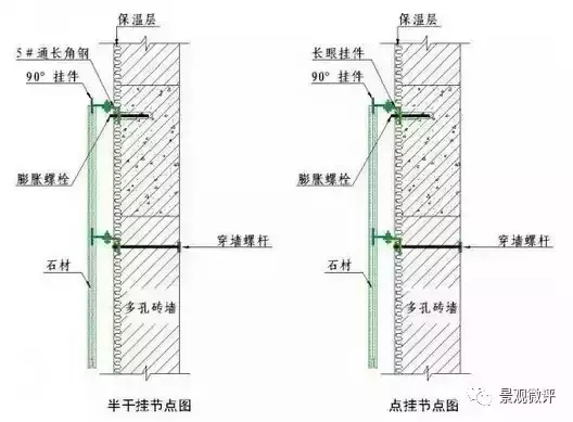 石材干挂施工工艺，绝对干货