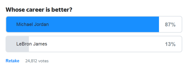 詹姆斯和乔丹呢(深度解析乔丹vs詹姆斯！美媒五大领域对比生涯，87%球迷力挺飞人)
