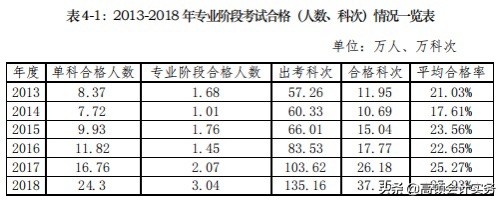 CPA比考研和公务员简单？是真实的吗？