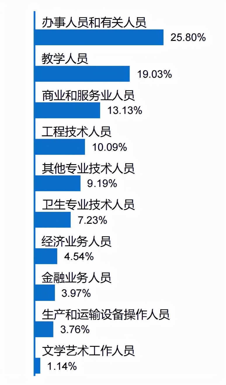 就业质量口碑院校 || 广安职业技术学院就业专题报道