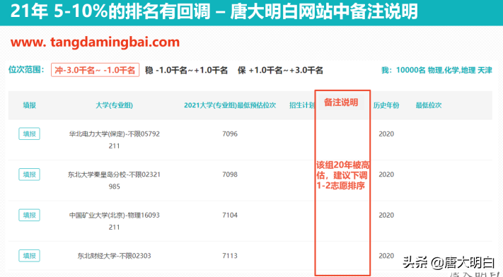 20年天津高考数据分析&21年排名预估-天津师范大学