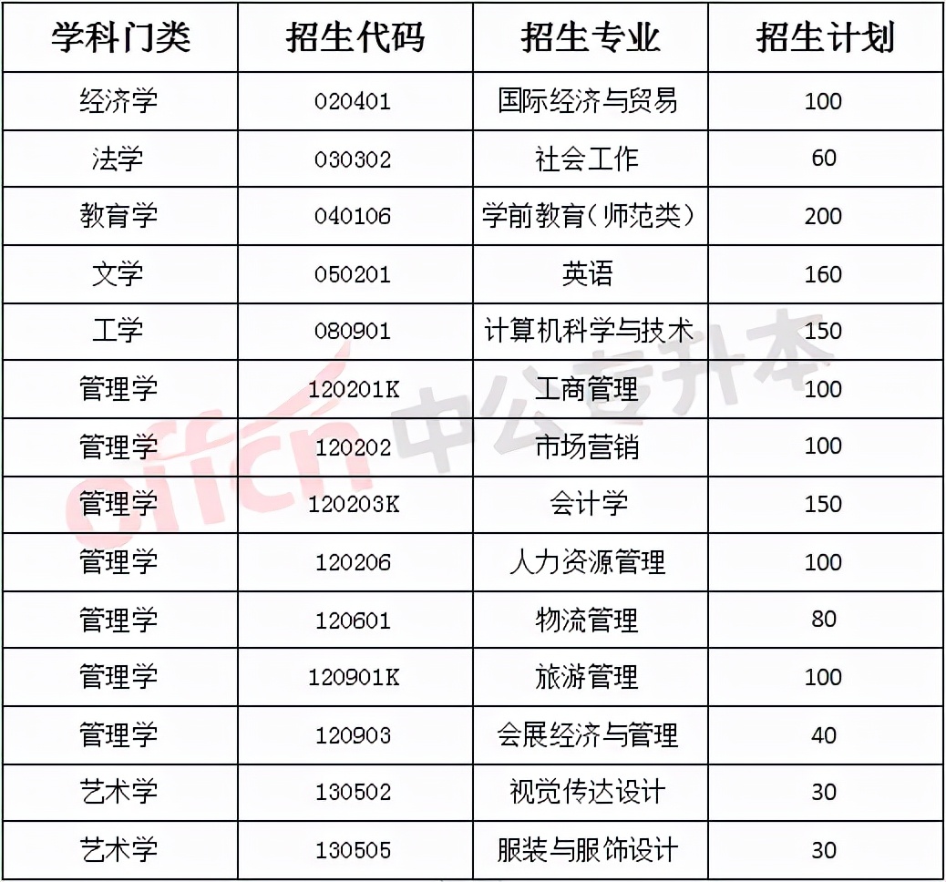 山东女子学院官网（山东）