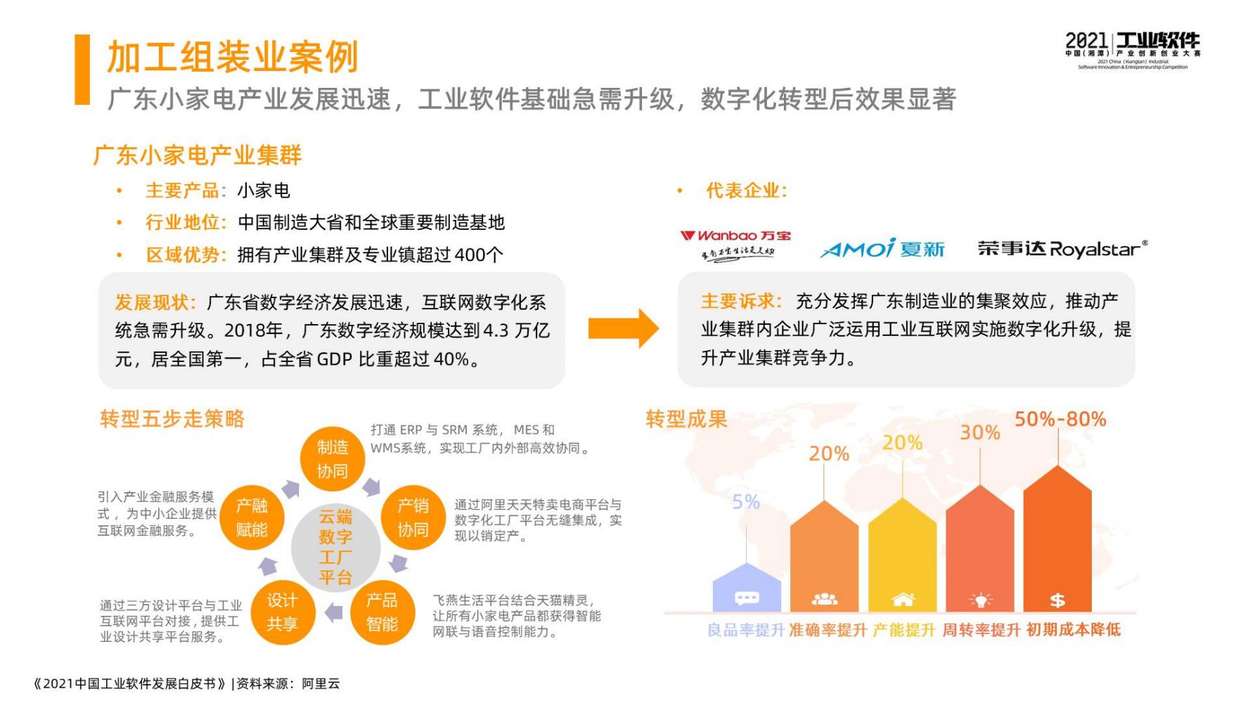 2021中国工业软件发展白皮书（完整版）