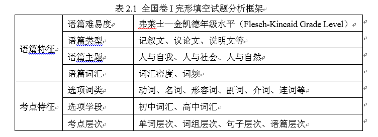 2013年—2019年高考英语（全国卷I）完形填空试题分析