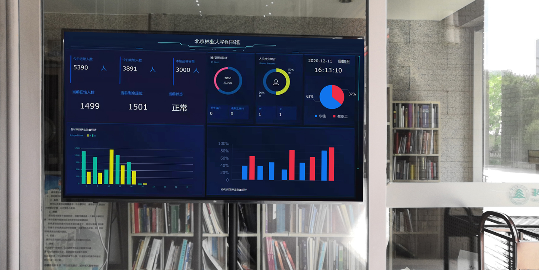 05 图书馆大数据管理,可视化数字大屏展示