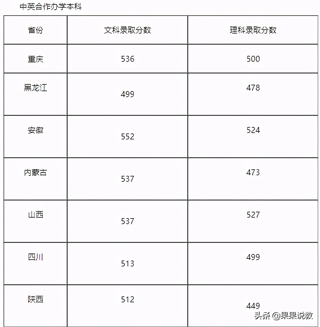 2021高考四川高校解读之成都理工大学篇（附前几年录取分数线）