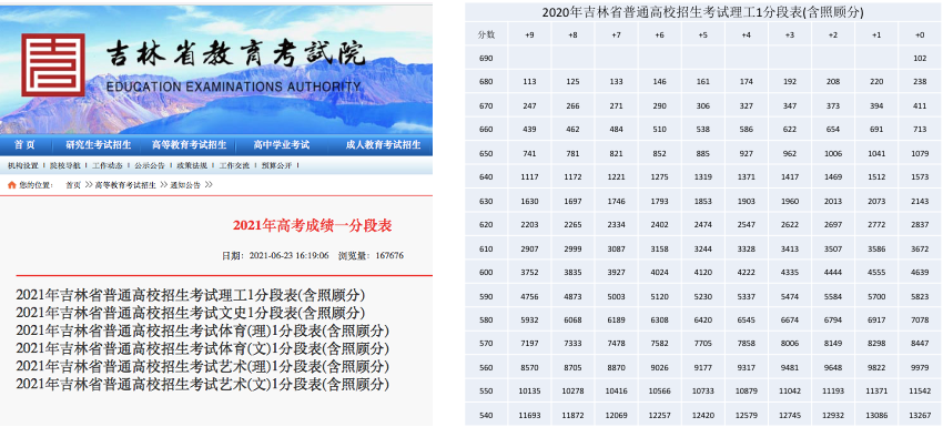 一张图，讲透高考及报考流程