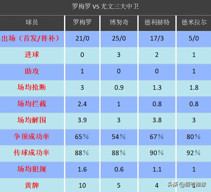 2016尤文外租球员(深度丨尤文外租小将值得期待，未来或撑起阿根廷国家队防线)