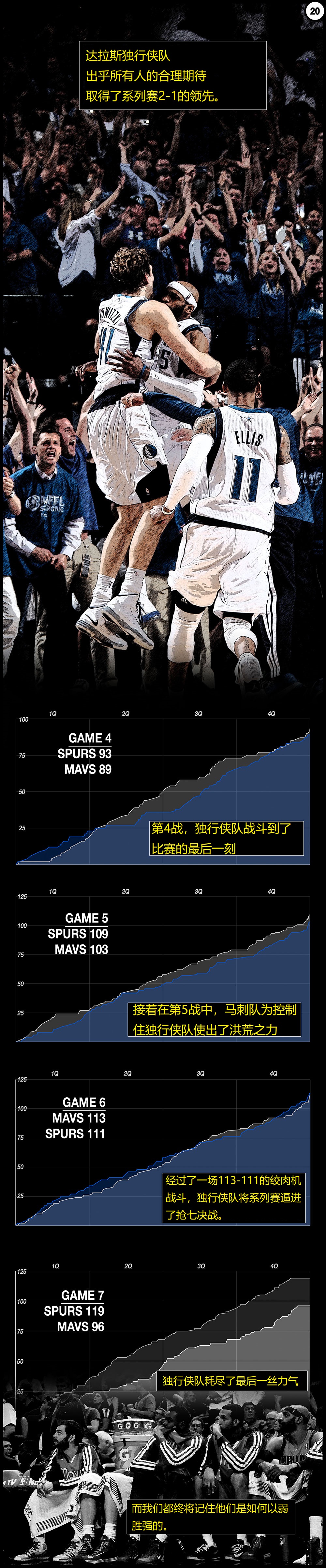2013NBA季后赛对阵图(22图说14年季后赛独行侠队vs马刺队，看NBA史上最伟大的执教表演)