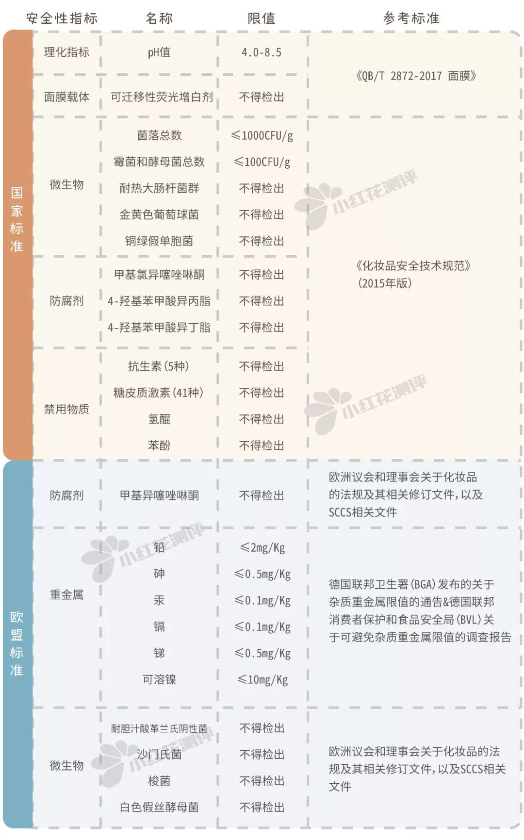 妈妈面膜推荐（女王面膜298元10盒）