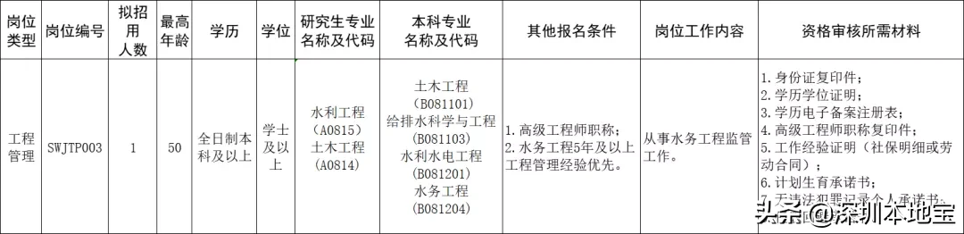 深圳私立学校招聘（严重缺人）