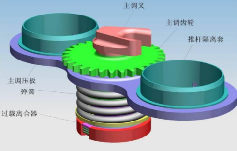 盘式制动器的构造及工作原理