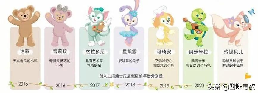 迪士尼的“抢钱家族”诞生记