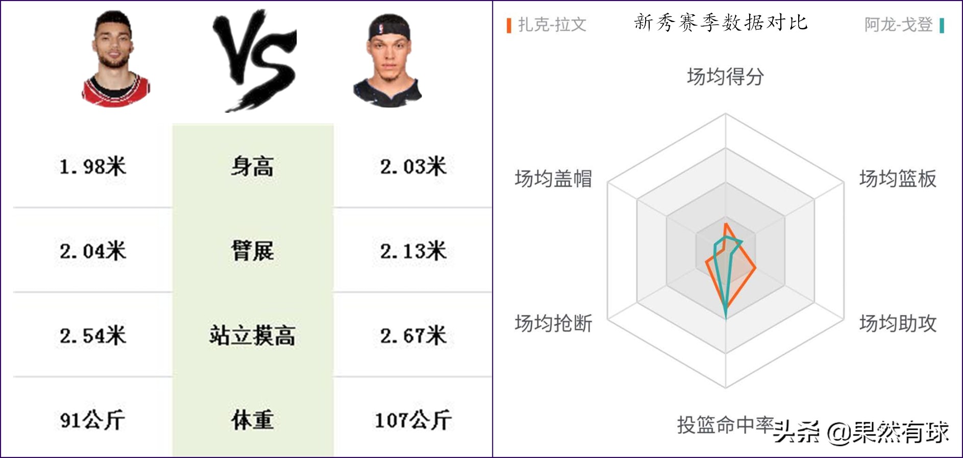 拉文戈登扣篮大赛(拉文与戈登：闪耀扣篮大赛的双子星，回归赛场表现为何大相径庭)